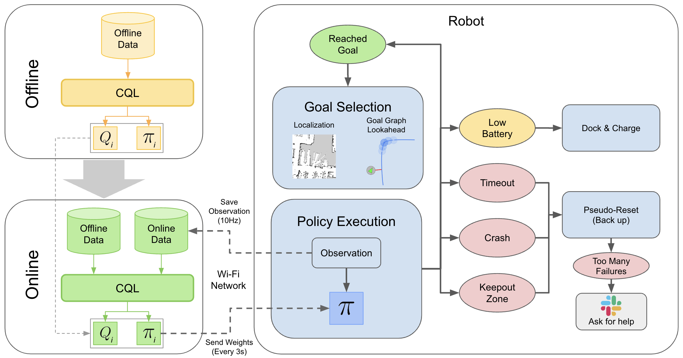 System Flowchart